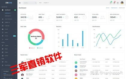 直銷會(huì)員管理系統(tǒng)與互助軟件開(kāi)發(fā)指南