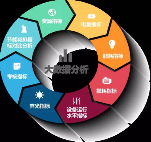 總工程師開(kāi)講 智慧工廠系統(tǒng)架構(gòu)搭建全解析