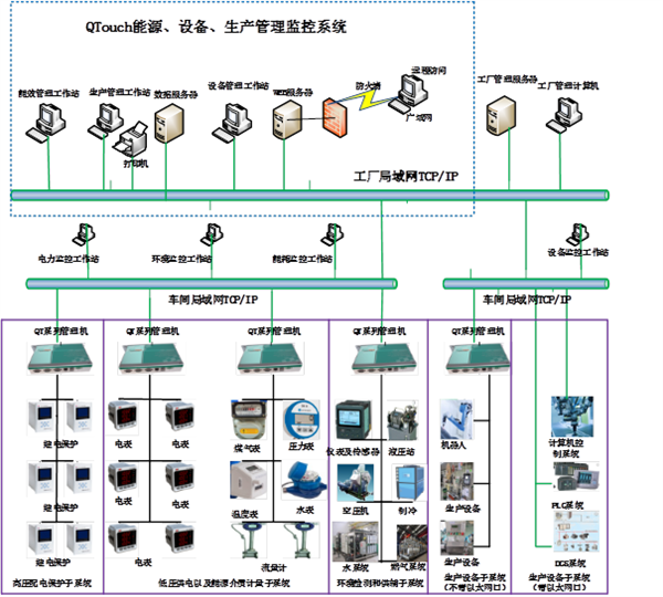 智能物聯(lián)網(wǎng)開(kāi)發(fā)與計(jì)算機(jī)系統(tǒng)服務(wù)的深度融合