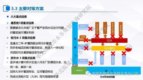 計(jì)算機(jī)系統(tǒng)服務(wù)在污水處理提質(zhì)增效“一廠一策”實(shí)施方案編制中的應(yīng)用思考與案例分享