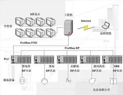 新疆污水處理廠自動(dòng)控制系統(tǒng)計(jì)算機(jī)系統(tǒng)服務(wù)體系及關(guān)鍵技術(shù)研究